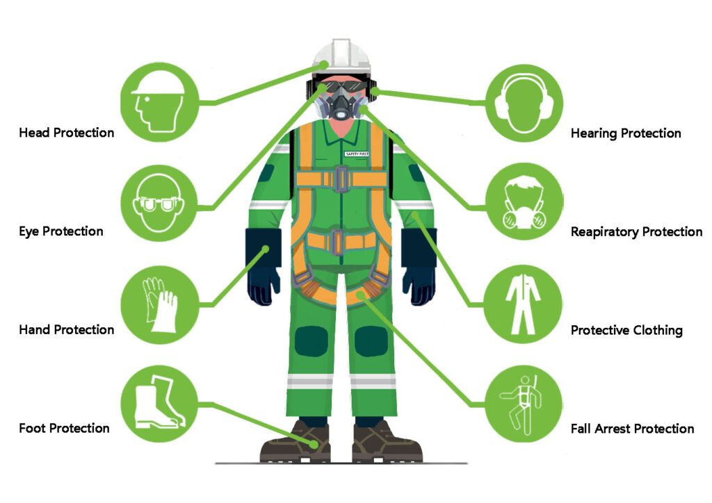 Head to Toe Protection